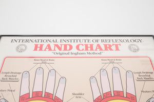 Vintage Reflexology Chart